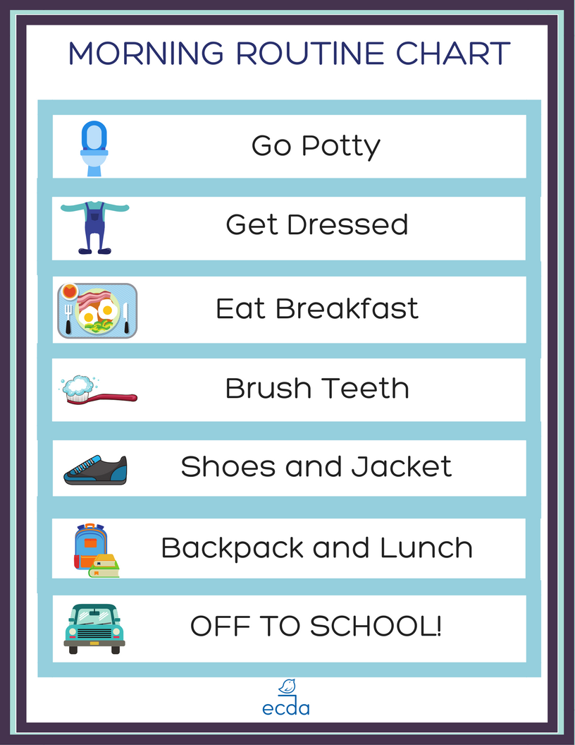 sample of a morning routine chart. Written: Go Potty, Get Dressed, Eat Breakfast, Brush teeth, Shoes and Jacket, Backpack and Lunch, OFF TO SCHOOL!